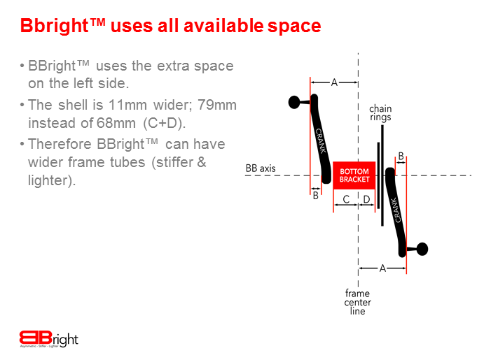 Listing the most common problems with bottom bracket standards part 2